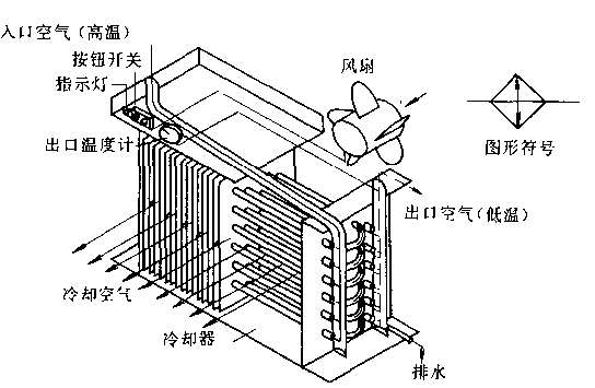 SMC HAA系列风冷式后冷却器的工作原理图.jpg